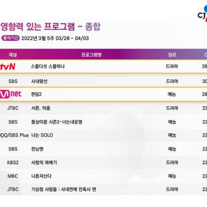 [주간 CPI] 어디서도 볼 수 없는 최강 라인업, CJ ENM이 보여드립니다!