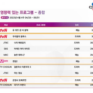 [주간CPI] 반복되는 일상에 활기를 불어넣어 주는 CJ ENM 콘텐츠!