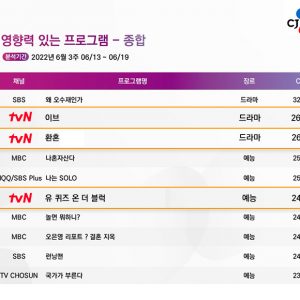 [주간 CPI] 장마철 불쾌 지수 날려주는 CJ ENM 콘텐츠!
