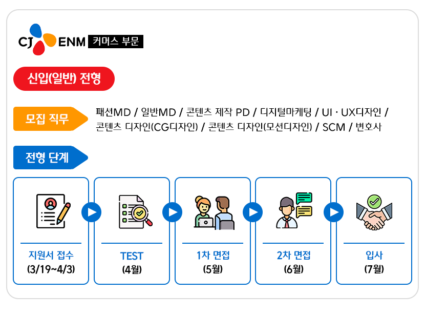 채용 총정리 Enm커머스