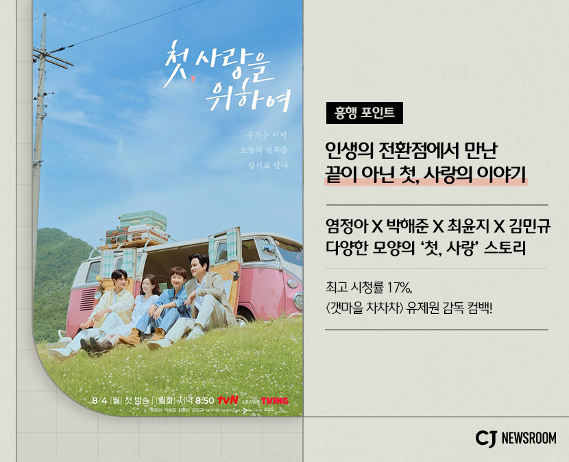cj enm 8월 신규 콘텐츠 첫, 사랑을 위하여 설명 이미지
염정아, 박해준, 최윤지, 김민규 다양한 모양의 첫 사랑 스토리
최고 시쳥률 17%, 갯마을 차차차 유제원 감독 컴백!