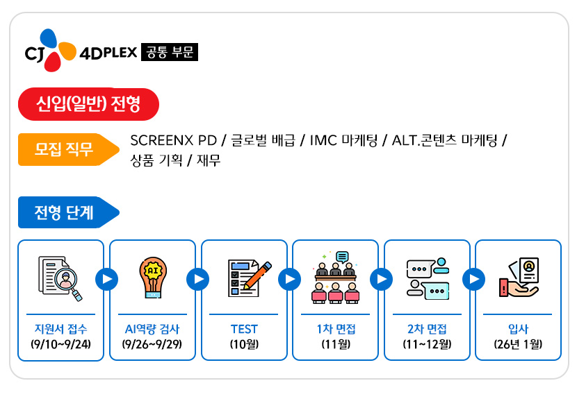 4DPLEX 채용공고
신입(일반)전형 모집직무 : 스크린엑스 PD, 글로벌 배급, IMC 마케팅, ALT.콘텐츠마케팅, 상품기획, 재무
전형단계
지원서 접수 9/10~9/24
AI역량검사 9/26~9/29
TEST 10월
1차 면접 11월
2차 면접 11~12월
입사 26년 1월