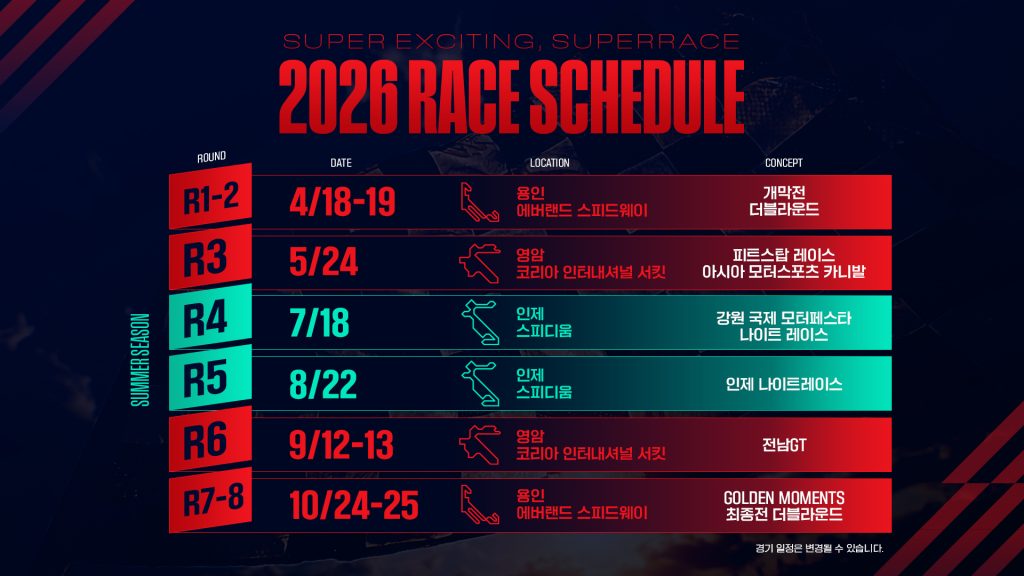 2026 오네(O-NE) 슈퍼레이스 챔피언십 시즌 일정표
R1-2 4/18-19 용인 에버랜드 스피드웨이 / 개막전 더블라운드
R3 5/24 영암 코리아 인터내셔널 서킷 / 피트스탑 레이스 아시아 모터스포츠 카니발
R4 7/18 인제 스피디움 / 강원 국제 모터페스타 나이트 레이스
R5 8/22 인제 스피디움 / 인제 나이트레이스
R6 9/12~13 영암 코리아 인터내셔널 서킷 / 전남GT
R7-8 10/24-25 용인 에버랜드 스피드웨이 / GOLDEN MOMENTS 최종전 더블라운