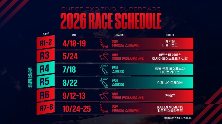 슈퍼레이스, 더 빠르고 치열하게… 2026시즌 새로운 변화 공개