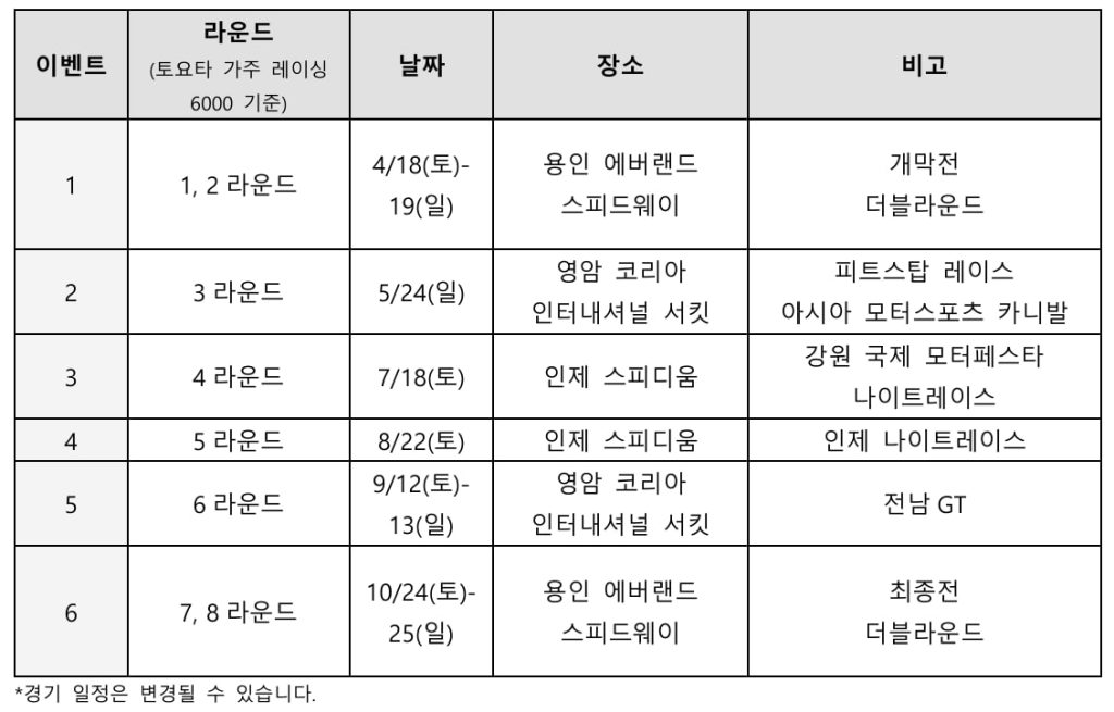 2026 슈퍼레이스 일정
R1-2 4/18-19 용인 에버랜드 스피드웨이 / 개막전 더블라운드
R3 5/24 영암 코리아 인터내셔널 서킷 / 피트스탑 레이스 아시아 모터스포츠 카니발
R4 7/18 인제 스피디움 / 강원 국제 모터페스타 나이트 레이스
R5 8/22 인제 스피디움 / 인제 나이트레이스
R6 9/12~13 영암 코리아 인터내셔널 서킷 / 전남GT
R7-8 10/24-25 용인 에버랜드 스피드웨이 / GOLDEN MOMENTS 최종전 더블라운