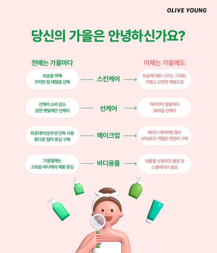 CJ올리브영, ‘트렌드 리포트’ 선보인다… 첫 콘텐츠 ‘기후 분석 리포트’ 공개