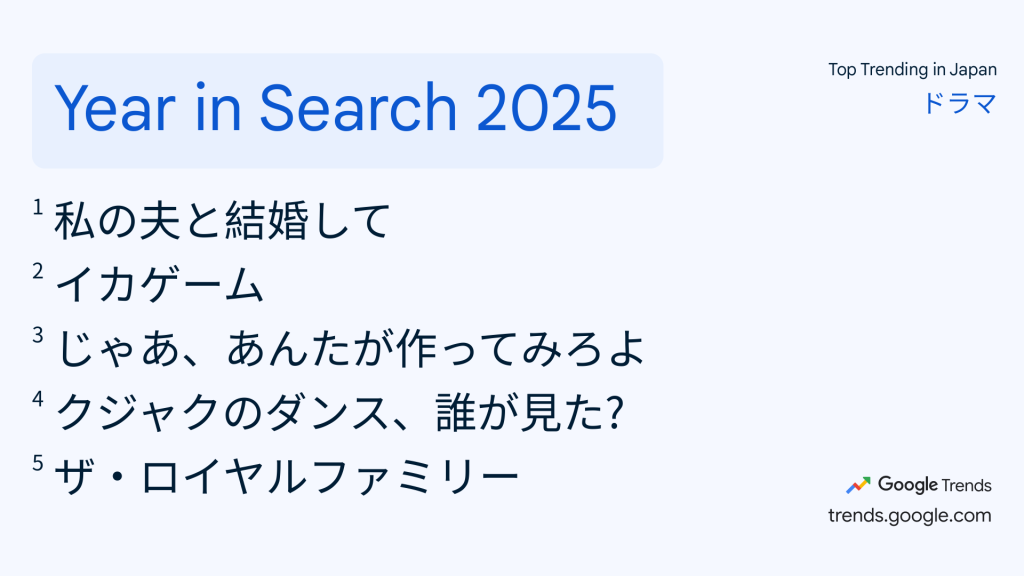 구글 트렌드 일본 2025년 올해의 검색어 드라마 부문 순위