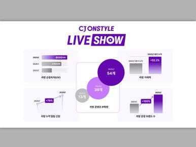 “검색 없는 쇼핑 시대” CJ온스타일, 모바일 라방 연간 순접속자 8천만 돌파