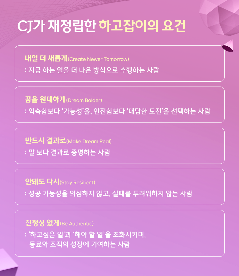 CJ가 재정립한 하고잡이의 요건

내일 더 새롭게 (Create Newer Tomorrow)
지금 하는 일을 더 나은 방식으로 수행하는 사람

꿈을 원대하게 (Dream Bolder)
익숙함보다 '가능성'을, 안전함보다 '대담한 도전'을 선택하는 사람

반드시 결과로 (Make Dreams Real)
말 보다 결과로 증명하는 사람

안돼도 다시 (Stay Resilient)
성공 가능성을 의심하지 않고, 실패를 두려워하지 않는 사람

진정성 있게 (be Authentic)
'하고싶은 일'과 '해야 할 일'을 조화시키며, 동료와 조직의 성장에 기여하는 사람