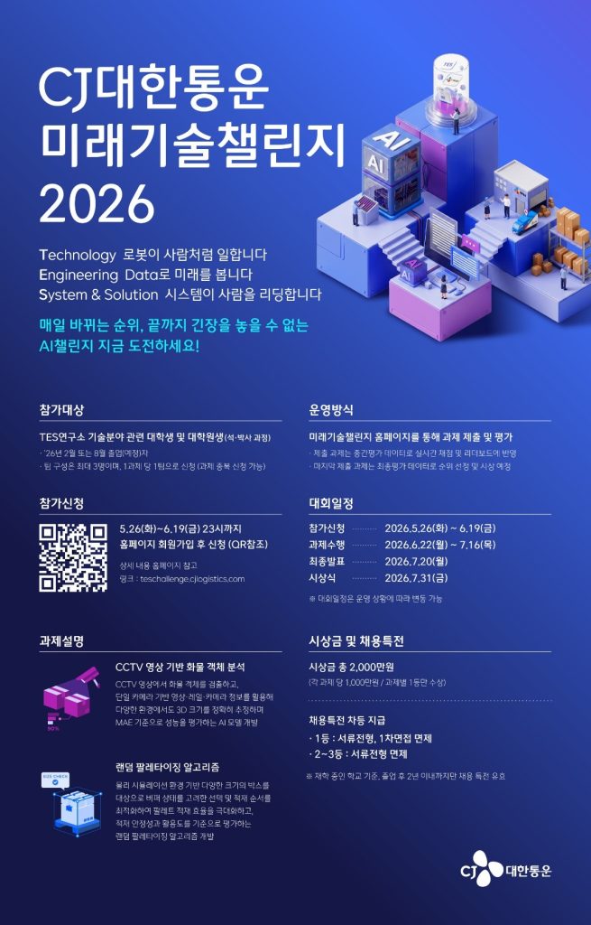'CJ대한통운 미래기술챌린지 2026' 공식 포스터

TECHNOLOGY 로봇이 사람처럼 일합니다
ENGINEERING DATA로 미래를 봅니다
SYSTEM&SOLUTION 시스템이 사람을 리딩합니다
매일 바뀌는 순위, 끝까지 긴장을 놓을 수 없는 AI챌린지 지금 도전하세요!

참가대상
TES 연구소 기술붐야 관련 대학생 및 대학원생(석박사과정)
26년 2월 또는 8월 졸업(예정)자
팀 구성은 최대 3명이며, 1과제 당 1팀으로 신청 (과제 중복 신청 가능)

운영방식
미래기술챌린지 홈페이지를 통해 과제 제출 및 평가
제출 과제는 중간평가 데이터로 실시간 채점 및 리더보드에 반영
마지막 제출 과제는 최종평가데이터로 순위 선정 및 시상 예정

참가신청
5월 26일 화요일부터 6월 19일 금요일 23시까지
홈페이지 회원가입 후 신청 (QR 참고)
상세 내용 홈페이지 참고
링크: teschallenge.cjlogistics.com

과제 설명
CCTV  영상 기반 화물 객체 분석
CCTV 영상에서 화물 객체를 검출하고, 단일 카메라 기반 영상, 레일, 카메라 정보를 활용해 다양한 환경에서도 3D 크기를 정확히 추정하며 MAE 기준으로 성능을 평가하는 AI 모델 개발

랜덤 팔레타이징 알고리즘
물리 시뮬레이션 화경 기반 다양한 크기의 박스를 대상으로 버퍼 상태를 고려한 선택 및 적재 순서를 최적화하여 팔레트 적재 효율을 극대화하고, 적재 안정성과 활용도를 기준으로 평가하는 랜덤 팔레타이징 알고리즘 개발

대회일정
참가신청 2026년 5월 26일 화요일부터 6월 19일 금요일까지
과제수행 2026년 6월 22일 월요일부터 7월 26일 목요일까지
최종발표 2026년 7월 20일 월요일
시상식 2026년 7월 31일 금요일
대회일정은 운영 상황에 따라 변동 가능
시상금 및 채용특전
시상금 총 2,000만원
각 과제 당 1,000만워느 과제별 1등만 수상

채용특전 차등 지급
- 1등: 서류전형, 1차 면접 면제
` 2,3등 : 서류전형 면제
재학 중인 학교 기준, 졸업 후 2년 이내까지만 채용 특전 유효

