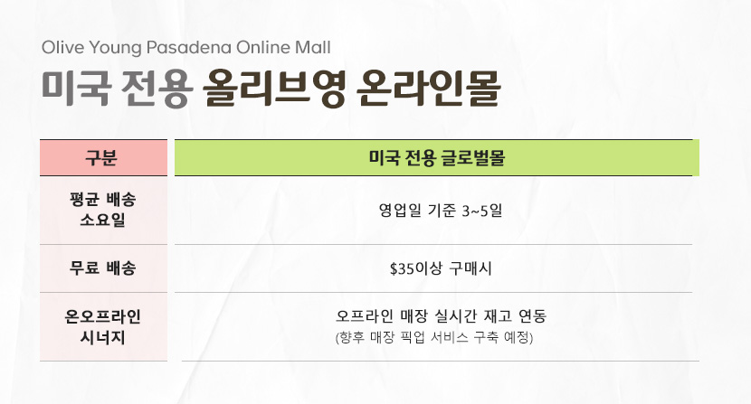 미국 전용 올리브영 온라인몰

평균 배송 소요일 : 영업일 기준 3~5일
무료 배송 : $35 이상 구매 시
온오프라인 시너지 : 오프라인 매장 실시간 재고 연동 (향후 매장 픽업 서비스 구축 예정)