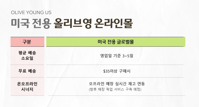 CJSTORY oliveyoung 20260521미국 전용 올리브영 온라인몰

평균 배송 소요일 : 영업일 기준 3~5일
무료 배송 : $35 이상 구매 시
온오프라인 시너지 : 오프라인 매장 실시간 재고 연동 (향후 매장 픽업 서비스 구축 예정)