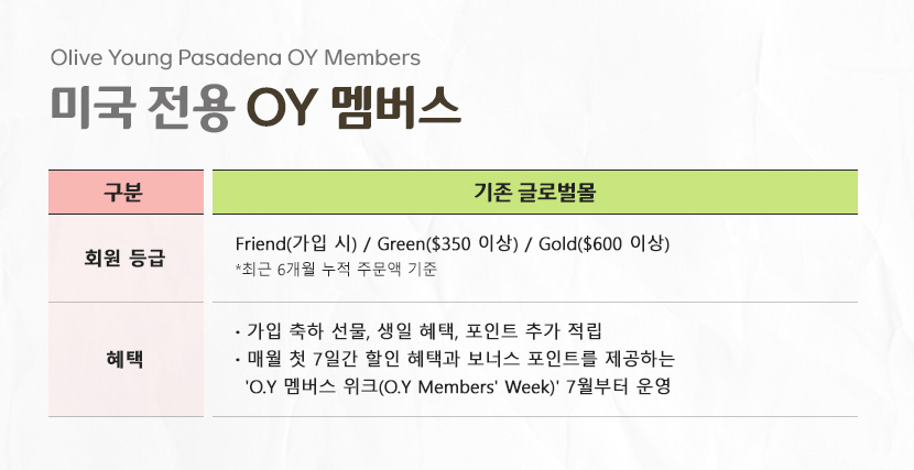 미국 전용 OY 멤버스
회원 등급 : Friend(가입 시) / Green ($350 이상) Gold($600 이상)
*최근 6개월 누적 주문액 기준

혜택 
- 가입 축하 선물, 생일 혜택, 포인트 추가 적립
- 매월 첫 7일 간 할인 혜책과 보너스 포인트를 제공하는 ' O.Y 멤버스 위크' 7월부터 운영