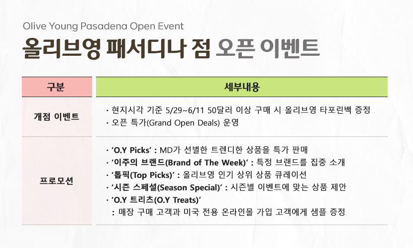 올리브영 패서디나 점 오픈 이벤트

개점 이벤트 : 현지 시각 기준 5/29~6/11 $50 이상 구매 시 올리브영 타포린백 증정
오픈 특가 운영

프로모션
- 'O.Y Picks' : MD가 선별한 트렌디한 상품을 특가 판매
- 이주의 브랜드 : 특정 브랜드를 집중 소개
- 톱픽 : 올리브영 인기 상위 상품 큐레이션
- 시즌 스페셜 : 시즌별 이벤트에 맞는 상품 제안
- O.Y 트리츠 : 매장 구매 고객과 미국 전용 온라인몰 가입 고객에게 샘플 증정