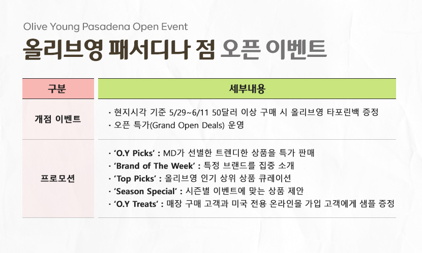 개점 이벤트
- 현지시각 기준 5/29~6/11 50달러 이상 구매 시 올리브영 타포린백 증정
- 오픈 특가 운영
프로모션
- O.Y Picks MD가 선별한 트렌디한 상품을 특가 판매
- Brand of The Week 특정 브랜드를 집중 소개
- Top Picks 올리브영 인기 상위 상품 큐레이션
- Season Special 시즌별 이벤트에 맞는 상품 제안
- O.Y Treats 매장 구매 고객과 미국 전용 온라인몰 가입 고객에게 샘플 증정