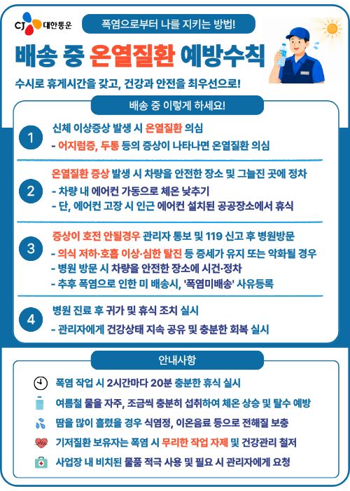CJ대한통운 배송 중 온열질환 예방수칙

폭염으로부터 나를 지키는 방법!
배송 중 온열질환 예방수칙
수시로 휴게시간을 갖고, 건강과 안전을 최우선으로!

배송 중 이렇게 하세요!
1 신체 이상증상 발생 시 온열질환 의심
어지럼증, 두통 등의 증상이 나타나면 온열질환 의심

2 온열질환 증상 발생 시 차량을 안전한 장소 및 그늘진 곳에 정차
차량 내 에어컨 가동으로 체온 낮추기
단, 에어컨 고장 시 인근 에어컨 설치된 공공장소에서 휴식

3 증상이 호전 안 될 경우 관리자 통보 및 119 신고 후 병원방문
의식 저하, 호흡 이상, 심한 탈진 등 증세가 유지 또는 악화될 경우
병원 방문 시 차량을 안전한 장소에 시건, 정차
추후 폭염으로 인한 미 배송시, '폭염미배송' 사유등록

4 병원 진료 후 귀가 및 휴식 조치 실시
관리자에게 건강상태 지속 공유 및 충분한 회복 실시

안내 사항
폭염 작업 시 2시간 20분 충분한 휴식 실시
여름철 물을 자주, 조금씩 충분히 섭취하여 체온 상승 및 탈수 예방
땀을 많이 흘렸을 경우 식염정, 이온음료 등으로 전해질 보충
기저질환 보유자는 폭염 시 무리한 작업 자제 및 건광관리 철저
사업장 내 비치된 물품 적극 사용 및 필요 시 관리자에게 요청