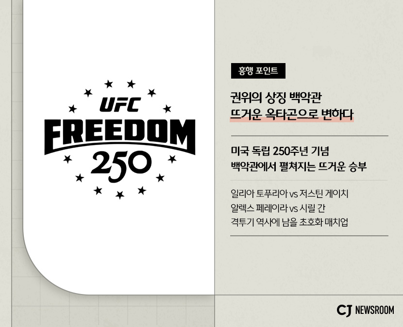 <UFC freedom 250> 정보

흥행 포인트
권위의 상징 백악관 뜨거운 옥타곤으로 변하다
미국독립 250주년 기념 백악관에서 펼쳐지는 뜨거운 승부
일리아 토푸리아 vs 저스틴 게이치
알렉스 페레이라 vs 시릴 간
격투기 역사에 남을 초호화 매치업