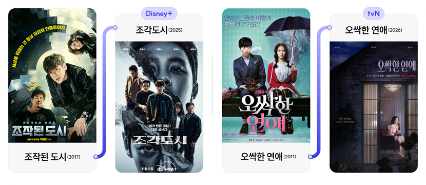 좌측부터
영화 조작된 도시(2017)
디즈니+ 조각도시(2025)
영화 오싹한 연애(2011)
tvN 오싹한 연애(2026)
공식 포스터 이미지