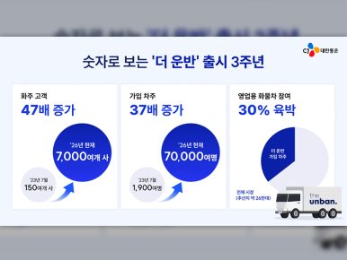 CJ대한통운 ‘더 운반’, 화주 7000개사·차주 7만명 확보… AI 기반 운송혁신 가속