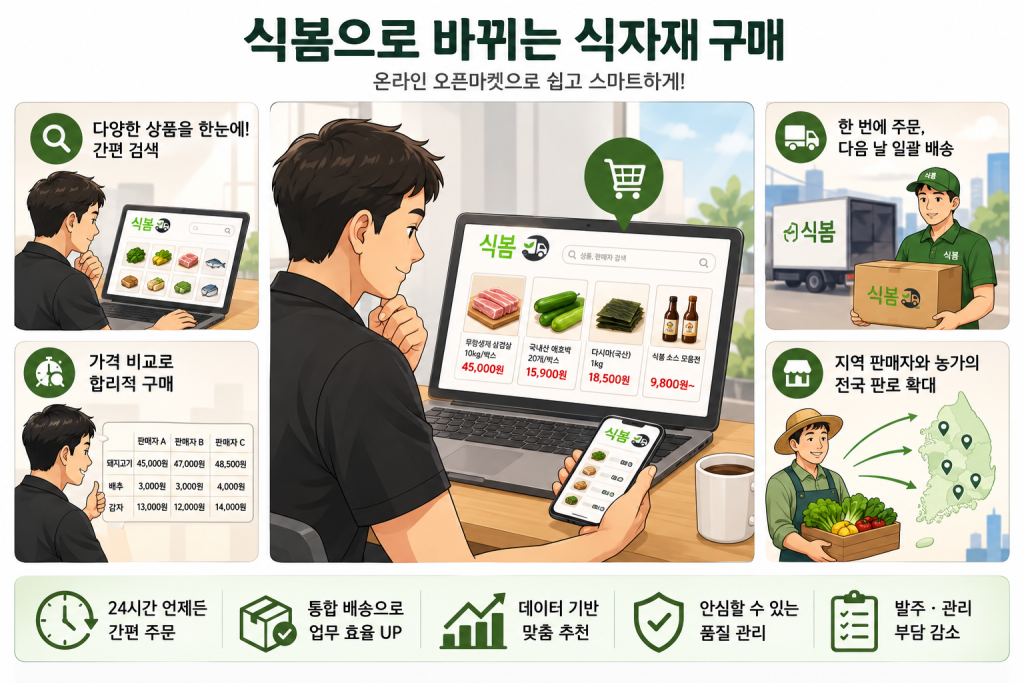 온라인 오픈마켓으로 식자재를 구매하면 얻게 될 효용성. (생성형AI 제작 이미지)

식봄으로 바뀌는 식자재 구매
온라인 오픈마켓으로 쉽고 스마트하게!

다양한 상품을 한눈에! 간편 검색
가격 비교로 합리적 구매
한 번에 주문, 다음날 일괄 배송
지역 판매자와 농가의 전국 판로 확대

24시간 언제든 간편 주문
통합 배송으로 업무 효율 UP
데이터 기반 맞춤 추천
안심할 수 있는 품질 관리
발주 관리 부담 감소