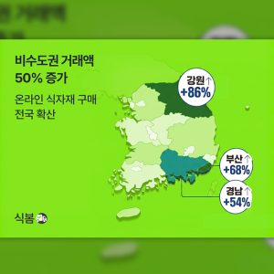 식봄, 온라인 식자재 구매 전국 확산… 강원·부산 등 거래 급증