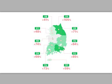 CJ올리브영, 외국인 매출 1조원 3개월 빨라져…“관광객 전국 분산 효과 톡톡”