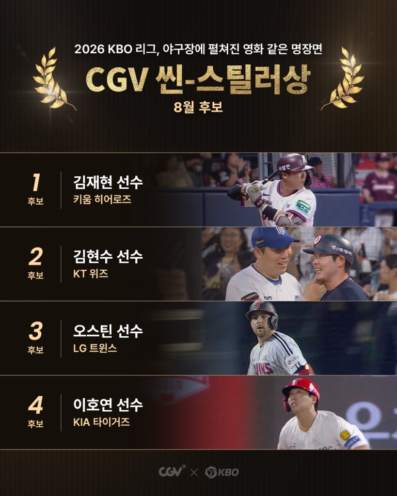 8월 CGV 씬 스틸러상 후보

2036 KBO 리그 야구장에 펼쳐진 영화 같은 명장면

후보 1 키움 히어로즈 김재현 선수
후보 2 KT 위즈 김현수 선수
후보 3 LG 트윈스 오스틴 선수
후보 4 KIA 타이거즈 이호연 선수