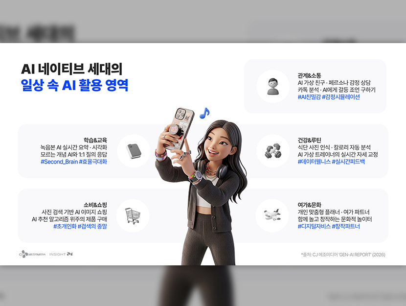CJ메조미디어, ‘Gen-AI 리포트’ 발행… “10대 청소년 85%, 주 2회 이상 AI 사용”