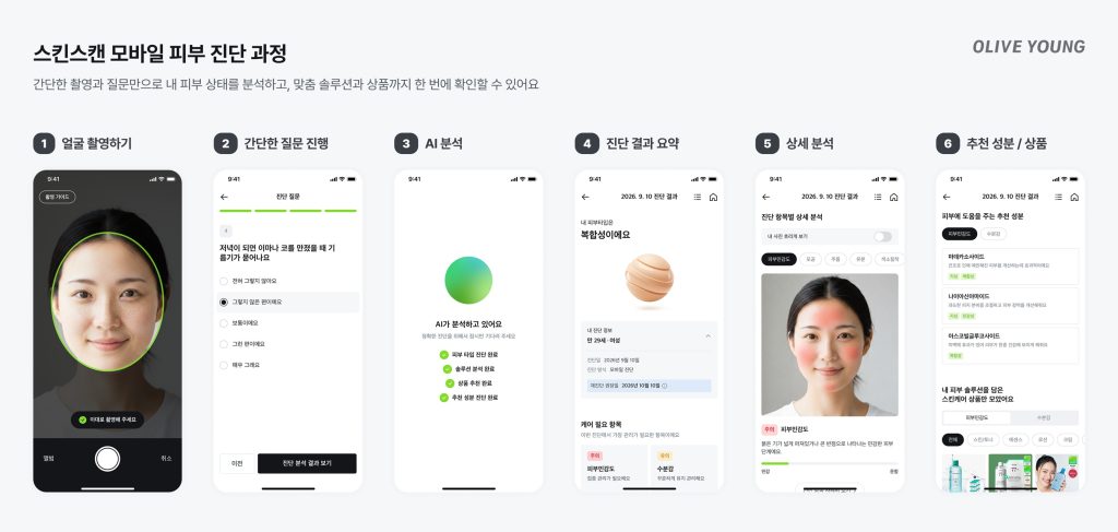올리브영의 모바일 피부 진단 서비스 이용 과정

간단한 촬영과 질문만으로 내 피부 상태를 분석하고, 맞춤 솔루션과 상품까지 한 번에 확인할 수 있어요

1 얼굴 촬영하기
2 간단한 질문 진행
3 AI 분석
4 진단 결과 요약
5 상세 분석
6 추천 성분/상품